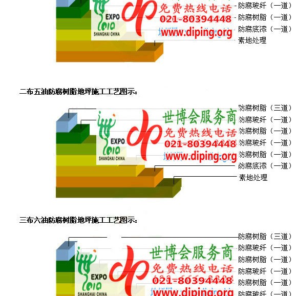 扬中防腐树脂地坪(含玻纤布),防腐蚀地坪，环氧防腐玻纤布地坪产品图2
