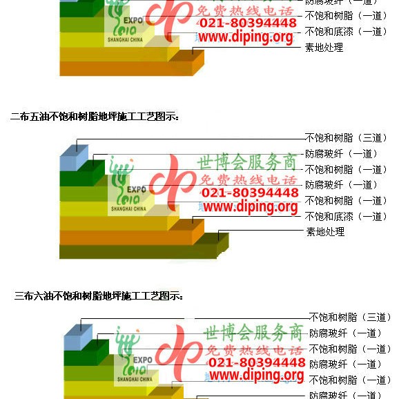 扬中不饱和树脂地坪，不饱和树脂防腐地坪,防腐蚀地坪施工厂家产品图2