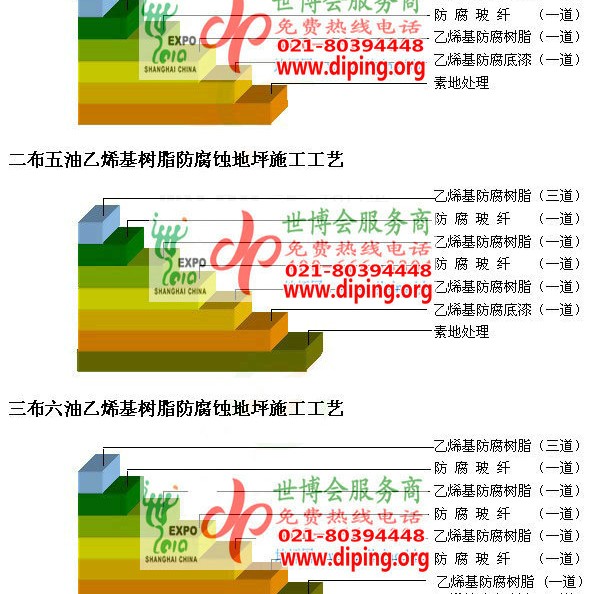 扬中乙烯基防腐蚀地坪,乙烯基酯地坪,乙烯基酯防腐蚀地坪,乙烯基重防腐蚀地坪,乙烯基重防腐地坪,乙烯基重防腐自流平地坪产品图2